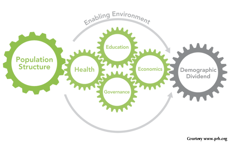 The Demographic Dividend: It's Not Just For Demographers Anymore ...